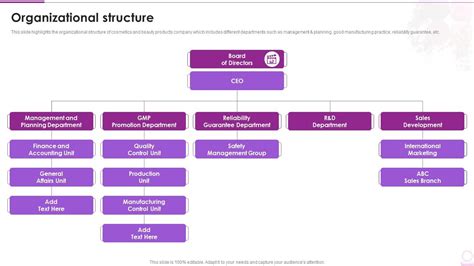 fenty beauty organizational structure.